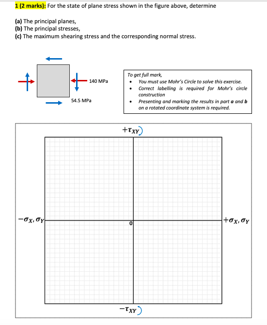 Solved 1 (2 marks): For the state of plane stress shown in | Chegg.com