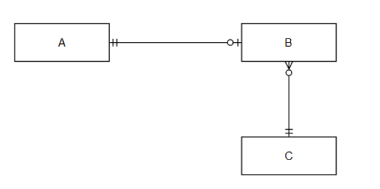 Solved QUESTION 1 Conceptual model design is independent of | Chegg.com