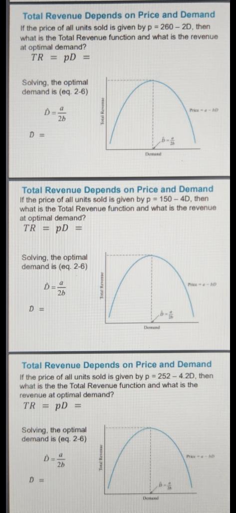 Total Revenue Depends on Price and Demand If the | Chegg.com