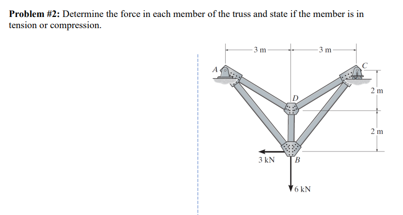 Solved Problem \#2: Determine the force in each member of | Chegg.com