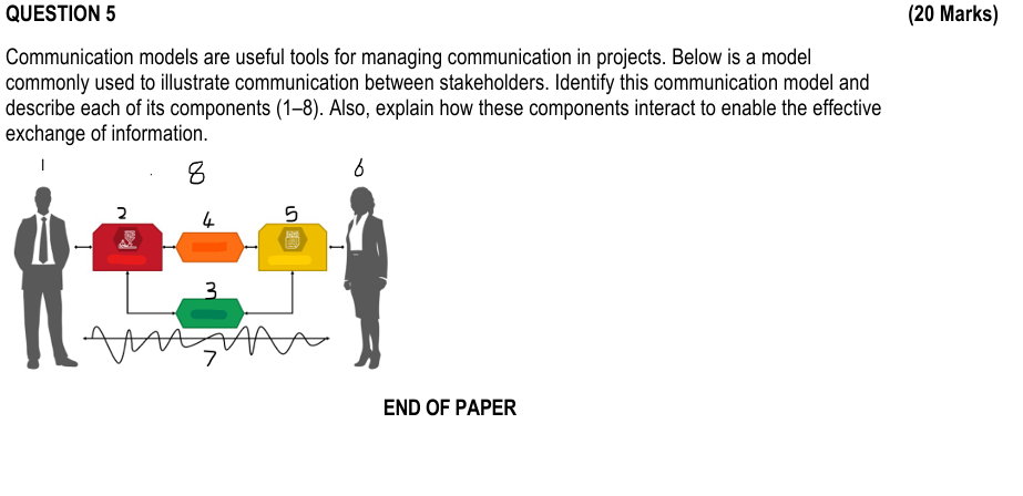 Solved QUESTION 5 ﻿Communication models are useful tools for | Chegg.com