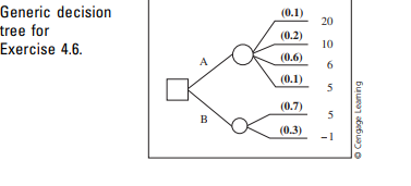 Solved 4.6 Solve the decision tree in Figure1. ,. What | Chegg.com