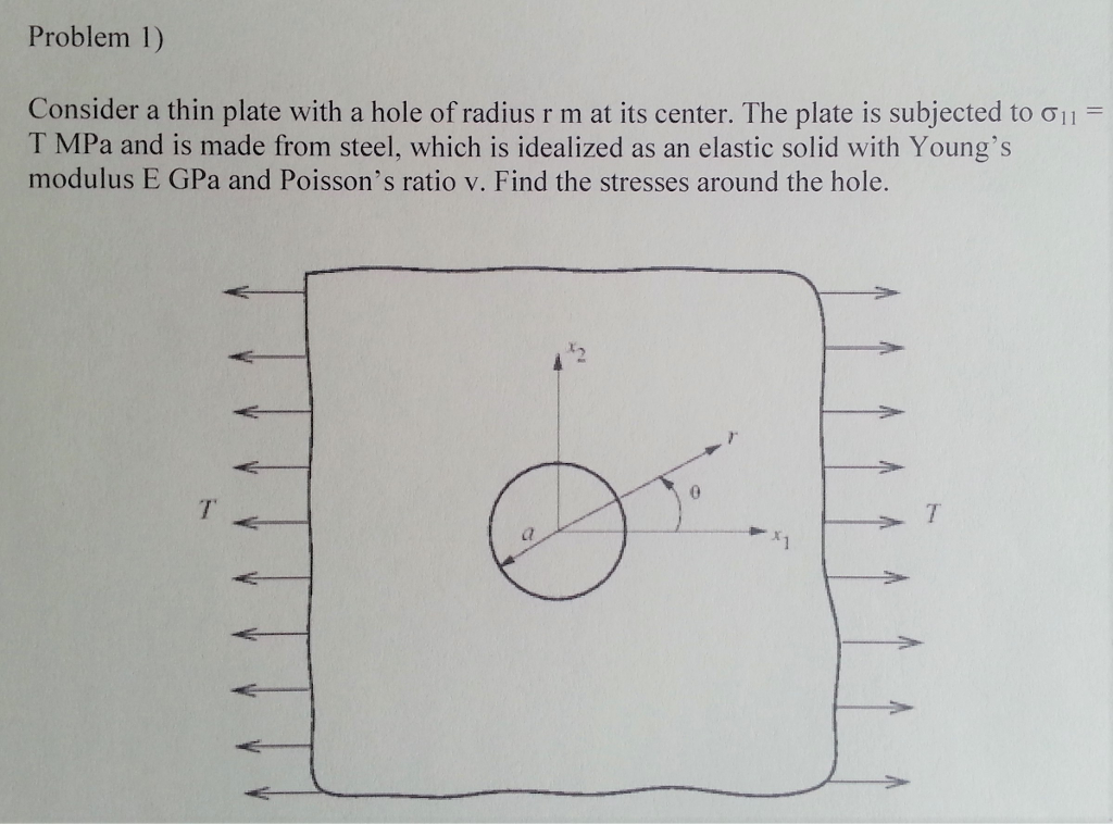 Solved Problem 1) Consider a thin plate with a hole of | Chegg.com
