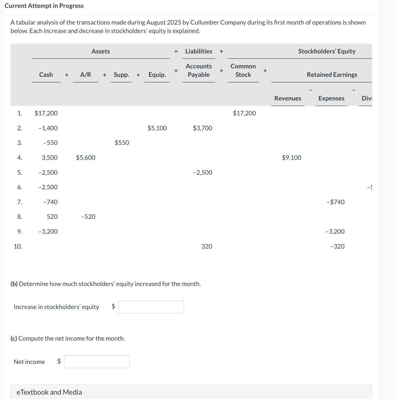 Solved A tabular analysis of the transactions made during | Chegg.com