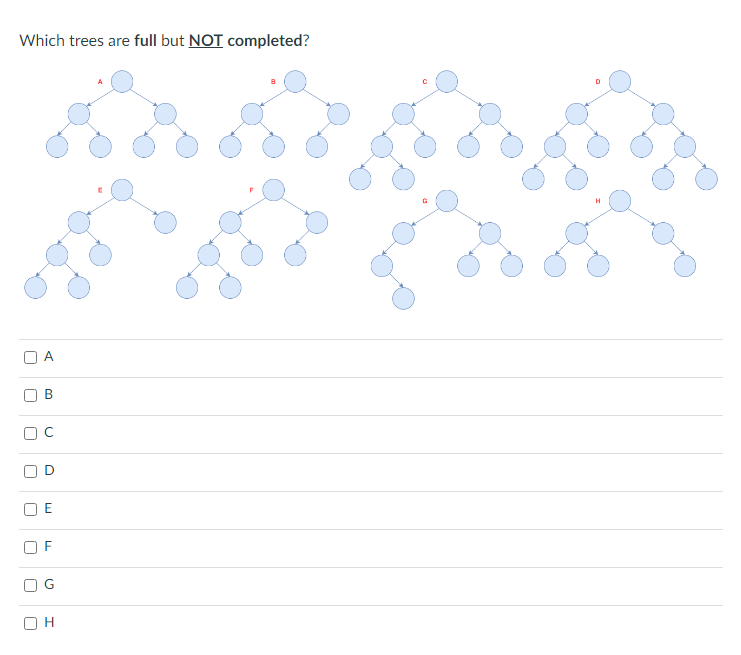 Solved Which trees are full but NOT completed? A B C D | Chegg.com