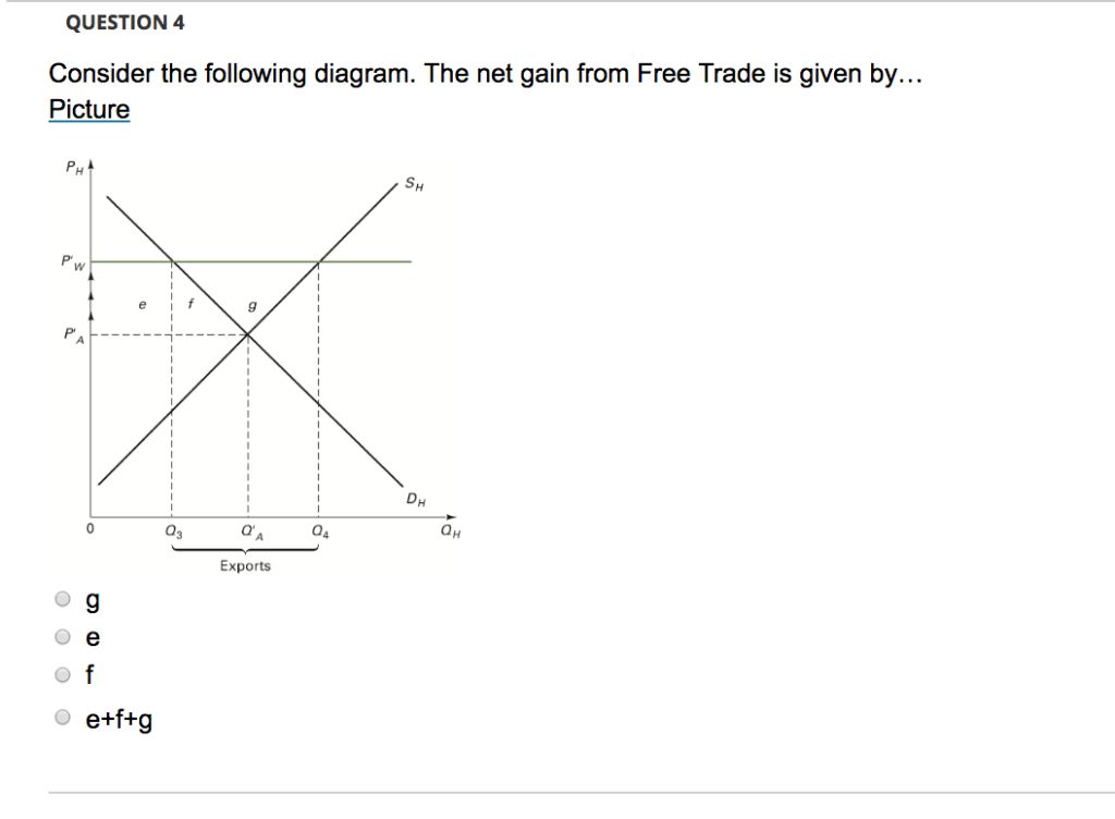 Solved QUESTION 4 Consider the following diagram. The net