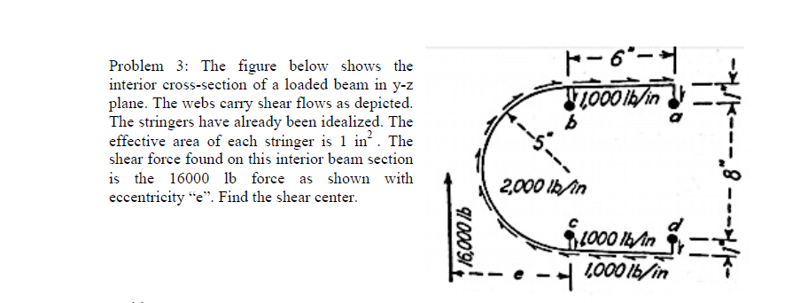 Solved Problem 3: The figure below shows the interior | Chegg.com