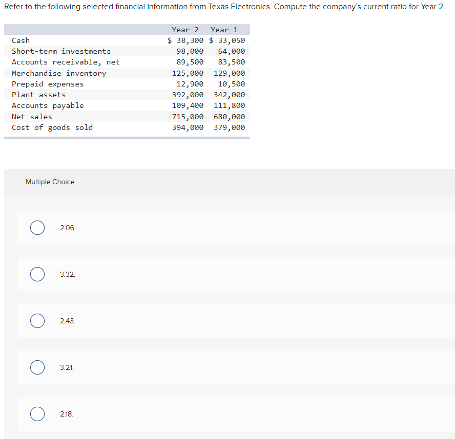Solved Refer To The Following Selected Financial Information Chegg