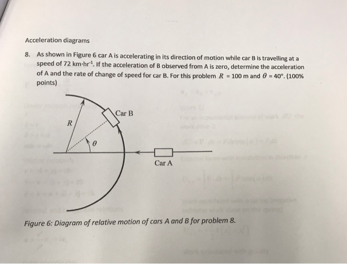 Solved Acceleration diagrams 8. As shown in Figure 6 car A | Chegg.com