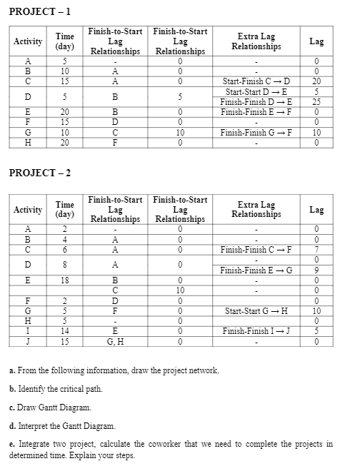 Solved PROJECT - 1 PROJECT - 2 a. From the following | Chegg.com