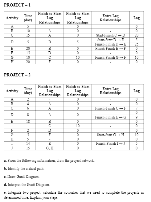 Solved PROJECT - 1 PROJECT - 2 A. From The Following | Chegg.com