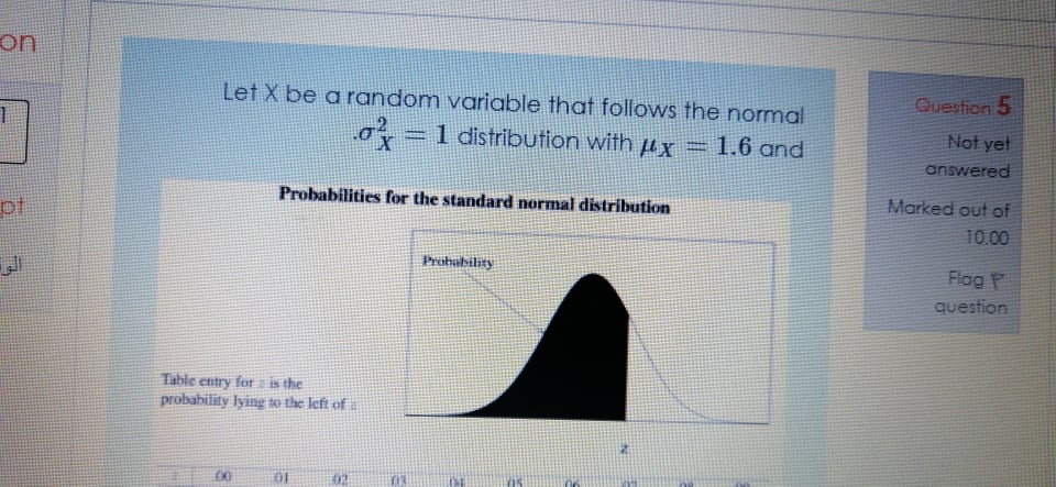 Solved on Let X be a random variable that follows the normal | Chegg.com