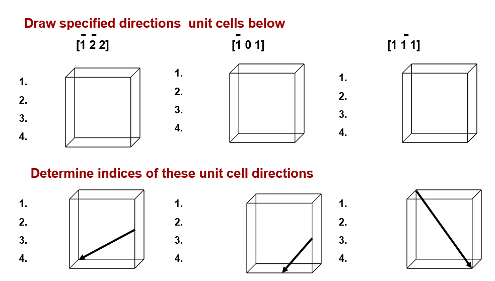 Solved Draw specified directions unit cells below [122] 11 0 | Chegg.com