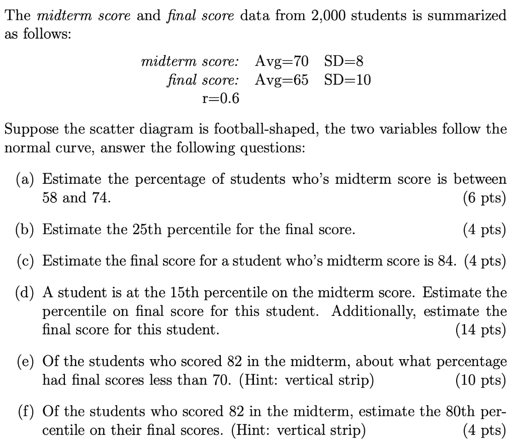 Solved The midterm score and final score data from 2,000 | Chegg.com