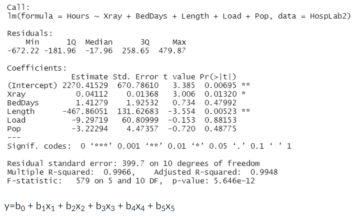 Solved The following output is from the multiple regression | Chegg.com