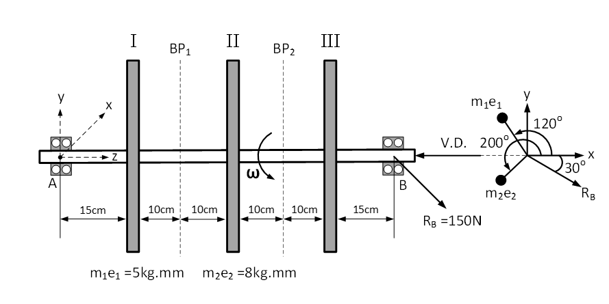 .The shaft shown in the figure rotates at a constant | Chegg.com