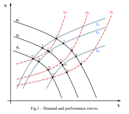 Solved The figure below shows a set of demand (D) and | Chegg.com