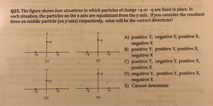 Solved Q25. The figure shows four situations in which | Chegg.com