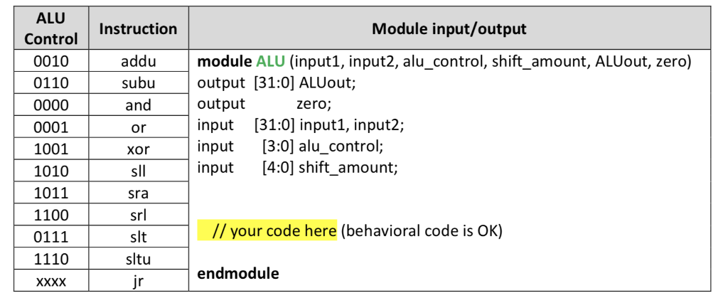 solved-implement-verilog-code-alu-including-alu-control-alu-control