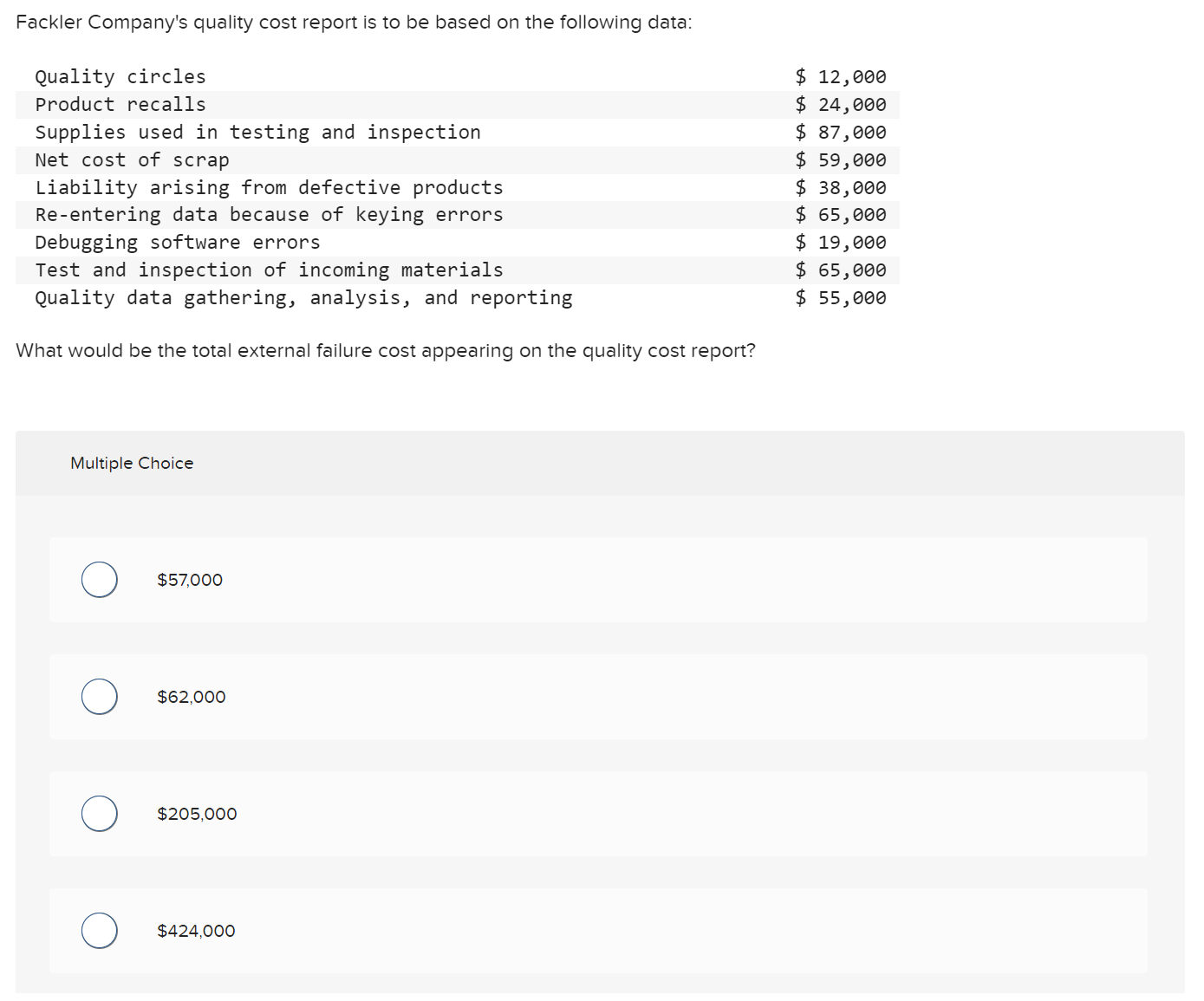 Solved Fackler Company's quality cost report is to be based | Chegg.com