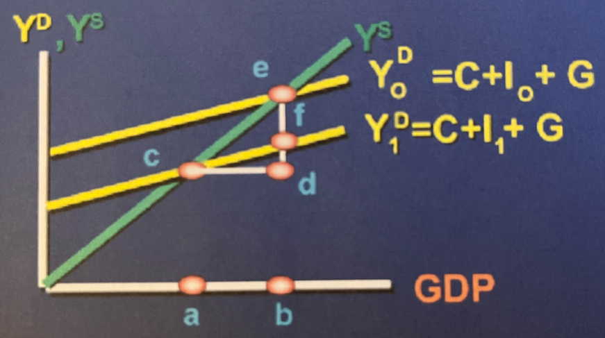 Solved Please answer the next two questions based on the | Chegg.com