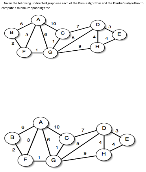 Solved Given the following undirected graph use each of the | Chegg.com