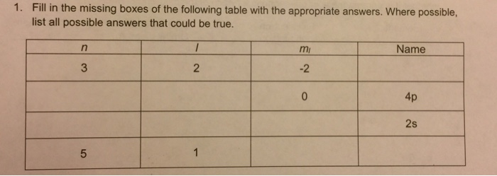 Solved 1. Fill in the missing boxes of the following table | Chegg.com