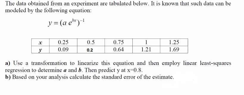 Solved The Data Obtained From An Experiment Are Tabulated | Chegg.com