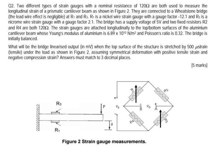 Solved Two different types of strain gauges with a nominal