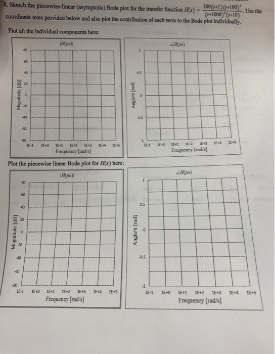 Solved Sketch the piecewise-linear (asymptotic) Bode plot | Chegg.com