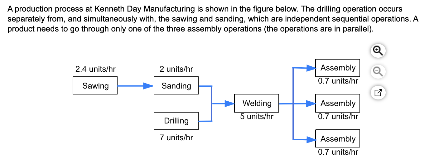 [Solved] A production process at Day Manufacturin