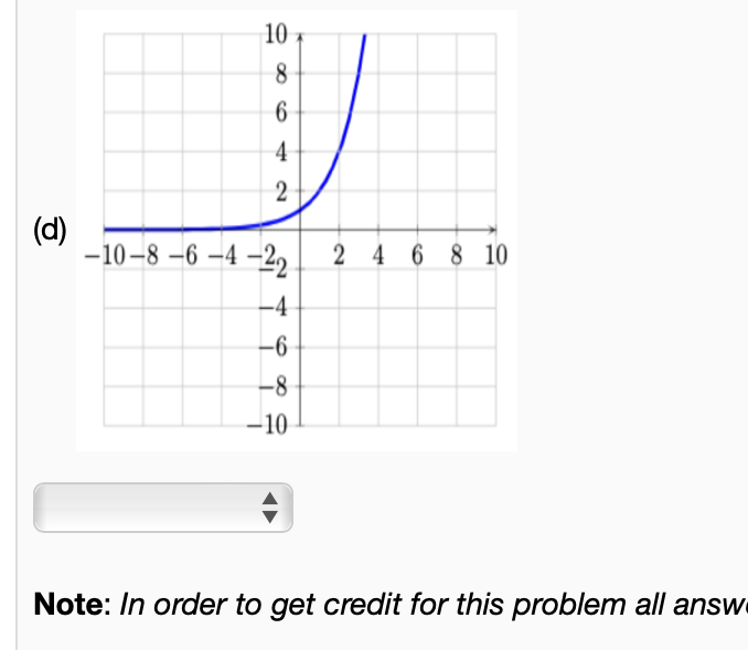 Solved (1 Point) Determine If The Following Graphs Could | Chegg.com