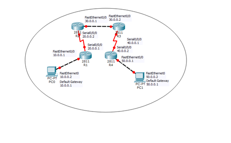 Solved Routers connect networks using the Internet Protocol | Chegg.com