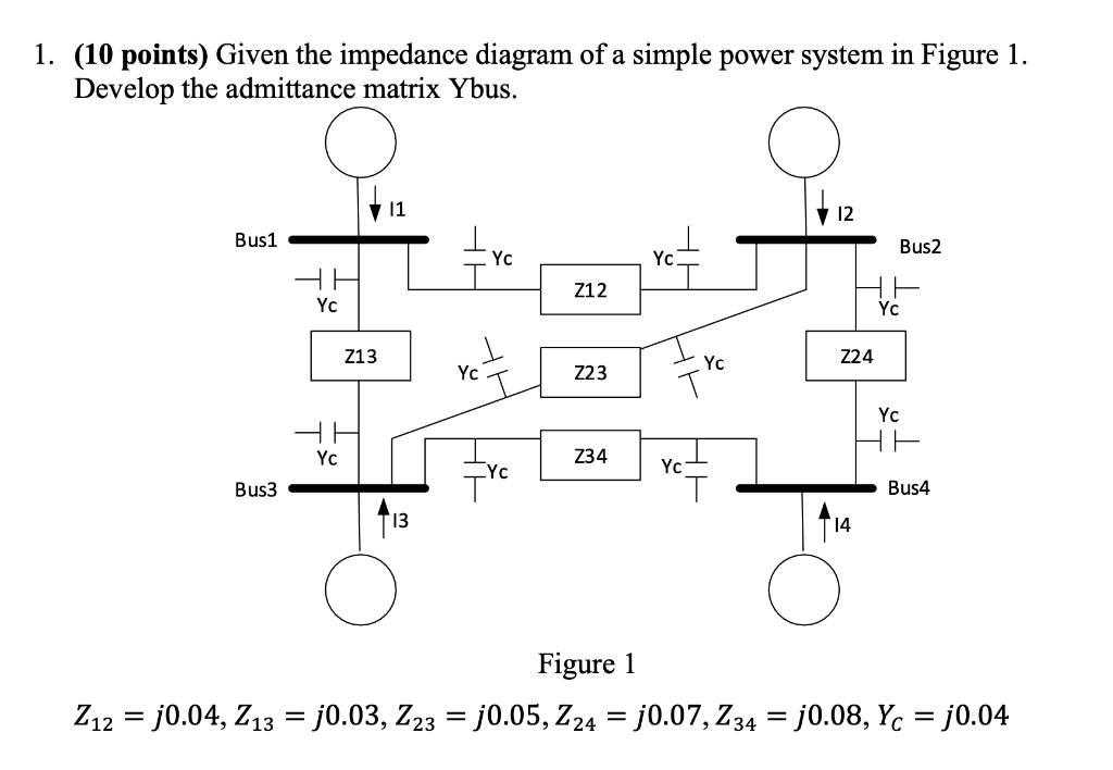 Solved 1. (10 points) Given the impedance diagram of a | Chegg.com