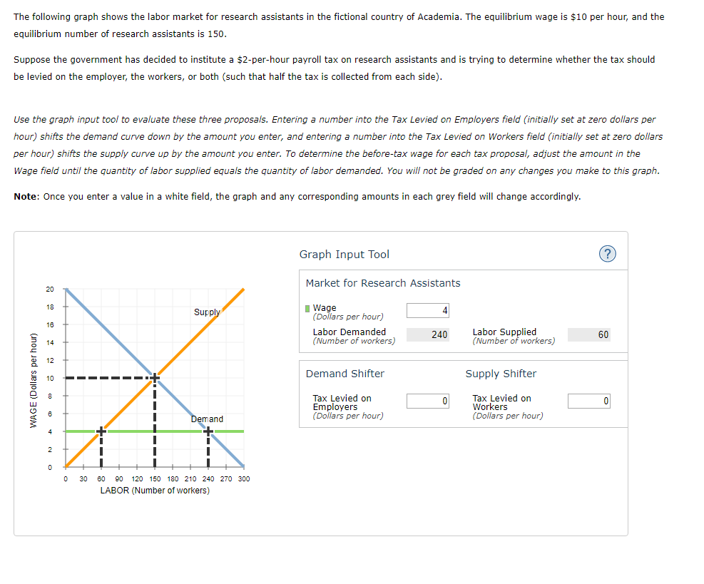 Solved The following graph shows the labor market for | Chegg.com