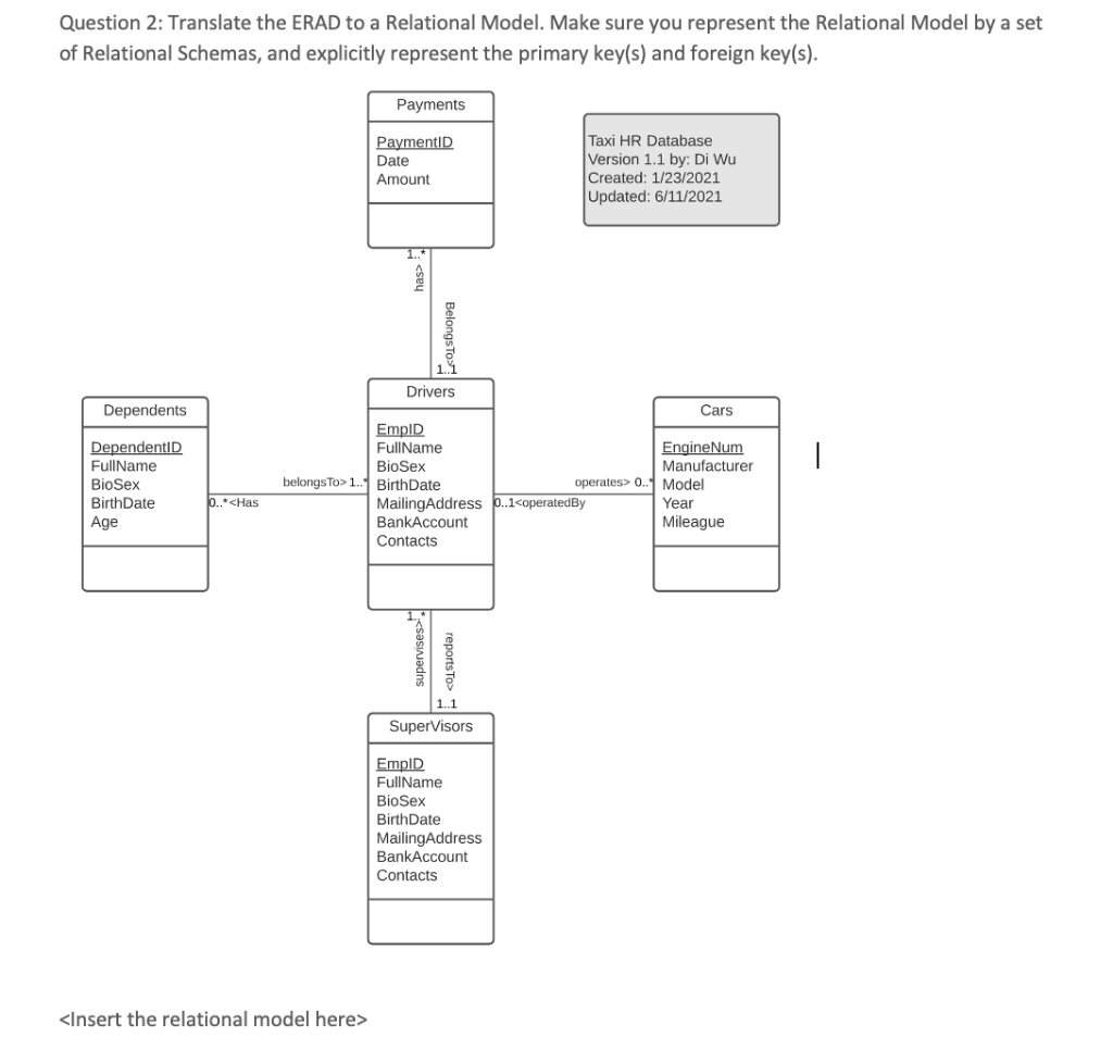 Solved Question 2: Translate the ERAD to a Relational Model. | Chegg.com