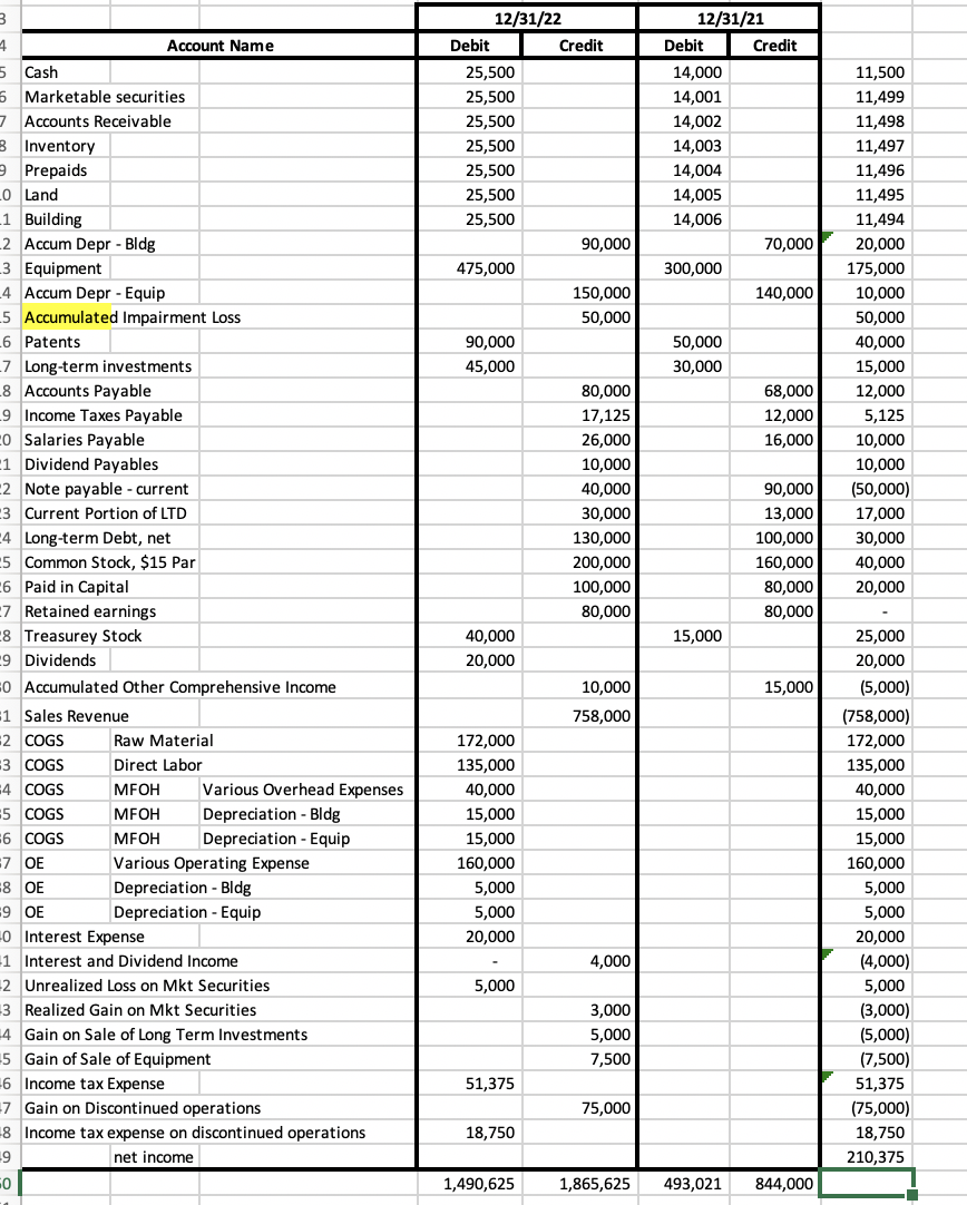 Solved prepare the cash flow statement based of of the trial | Chegg.com