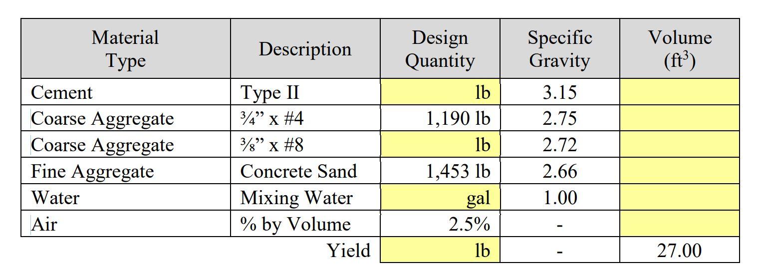 Exploring 5 Different Types of Concrete Mixes: A Comprehensive Guide to  Ratios, Applications, and Advancements - SimpleCivil