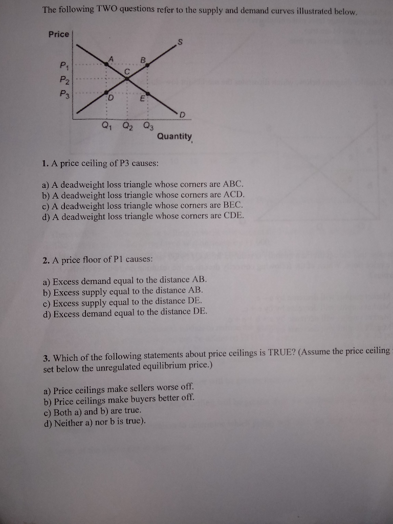 Solved The Following Two Questions Refer To The Supply An