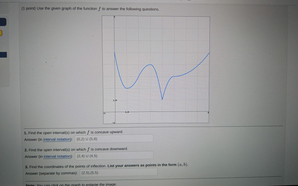 Solved (1 point) Use the given graph of the function f to | Chegg.com