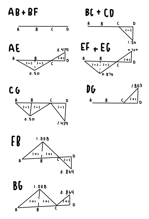 STEP 2: DESIGN FORCE CALCULATIONS Problem Statement: | Chegg.com