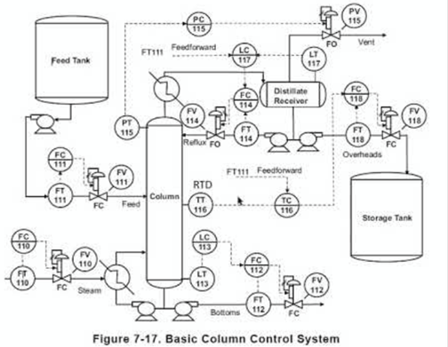 Solved Identify the instruments of the following process and | Chegg.com