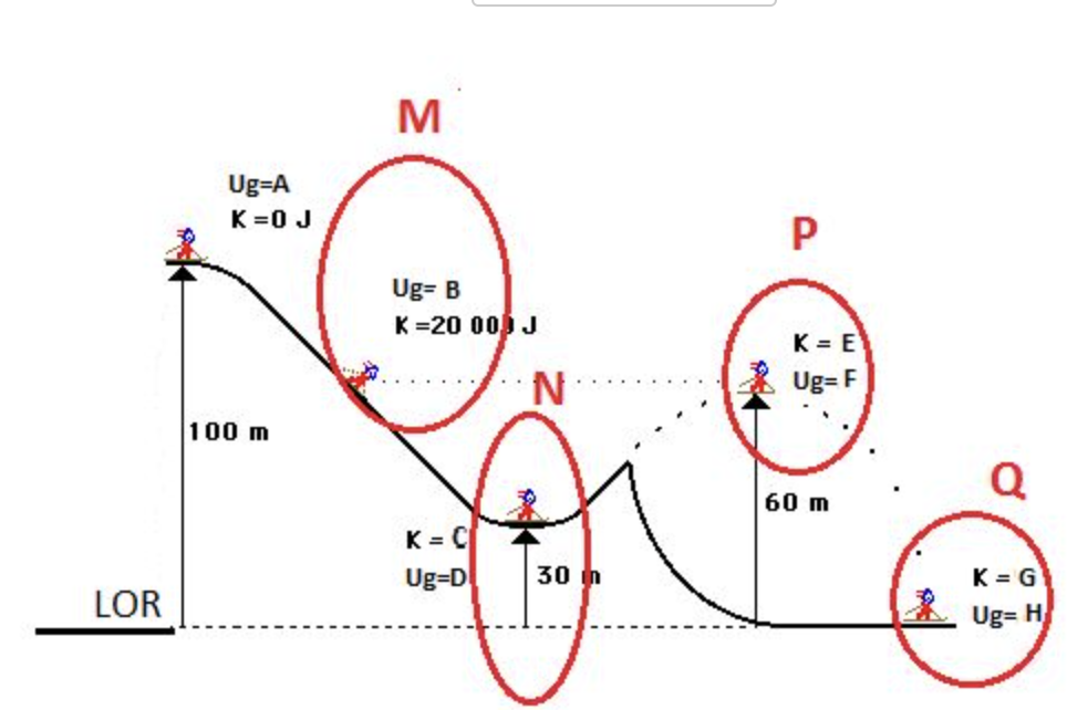 solved-how-fast-does-the-person-move-at-locations-m-n-p-chegg