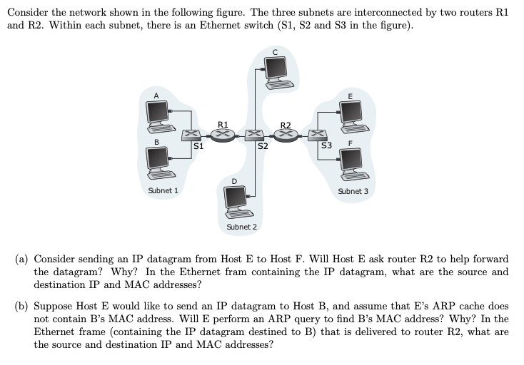 Solved Consider the network shown in the following figure. | Chegg.com