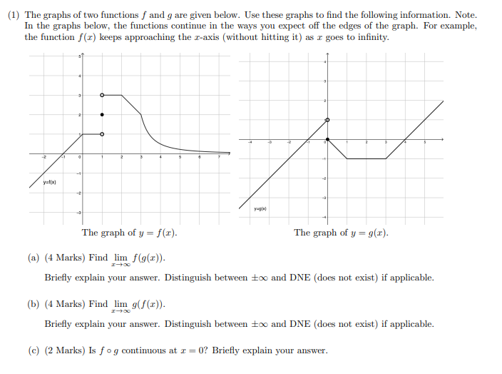 Solved (1) The graphs of two functions f and g are given | Chegg.com