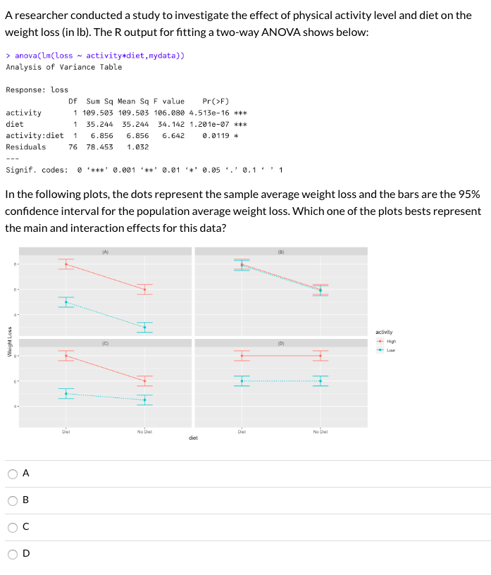 Solved A researcher conducted a study to investigate the | Chegg.com