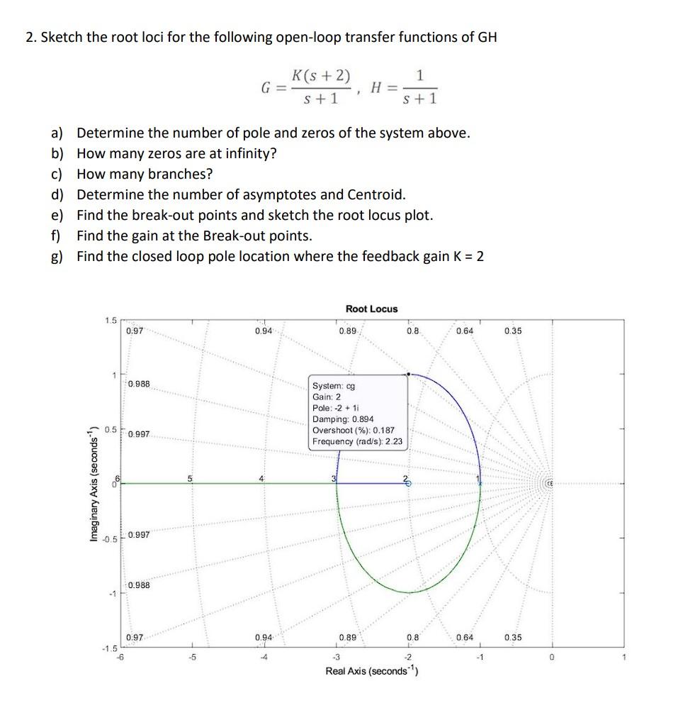 2. Sketch the root loci for the following open-loop transfer functions of \( \mathrm{GH} \)
\[
G=\frac{K(s+2)}{s+1}, H=\frac{