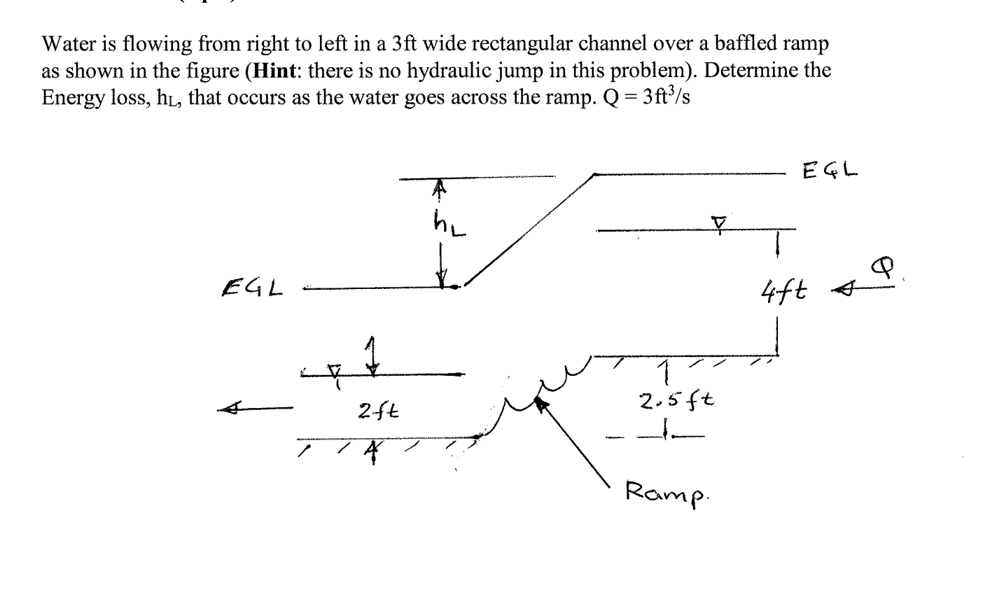 Solved Water is flowing from right to left in a 3ft wide | Chegg.com