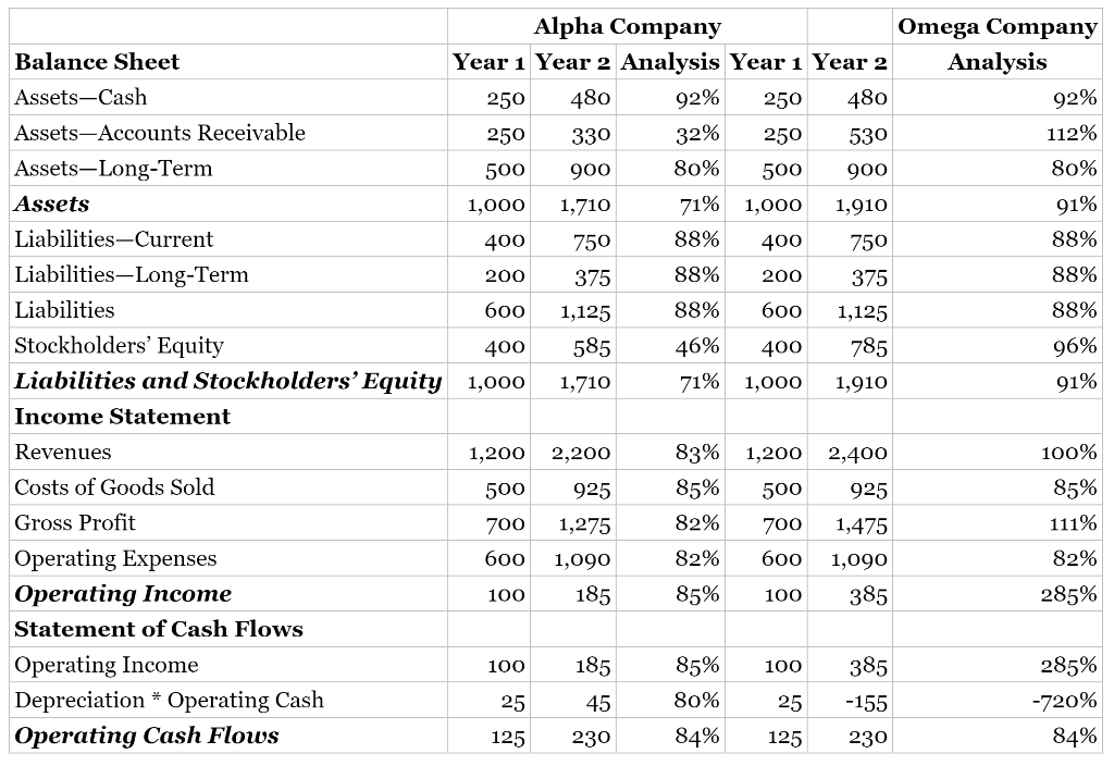 Solved BRIEF CASES Assume that Alpha and Omega compete in Chegg