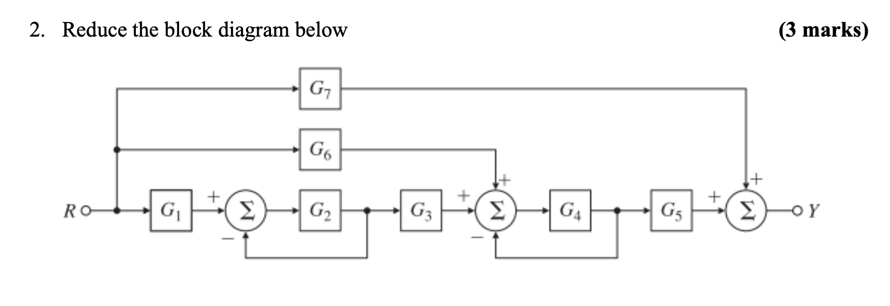 solved question is based on the diagram below: the... Solved 2. Reduce the block diagram below (3 marks) | Chegg.com